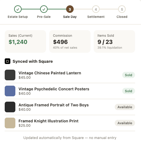 Square POS sync — sale day dashboard with live sales, commission, and inventory status